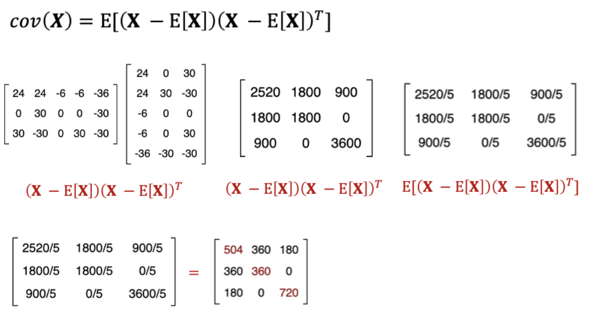 covmatrix